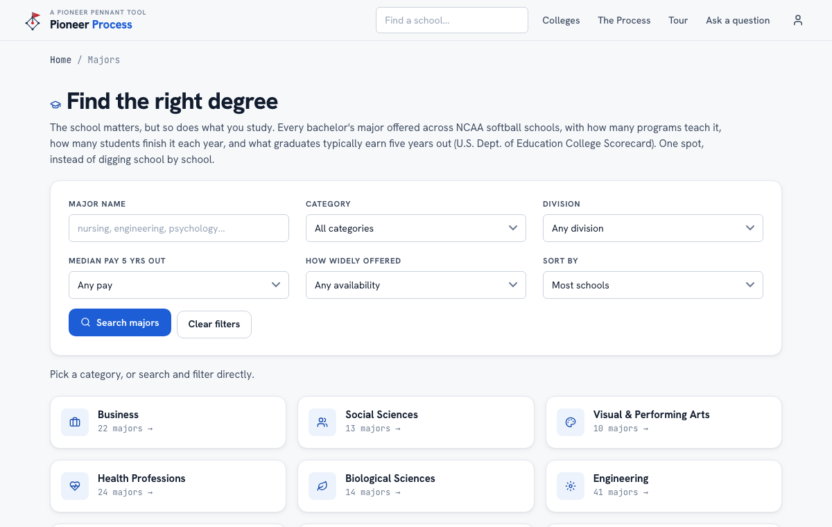 Find the right degree in Pioneer Pennant Process
