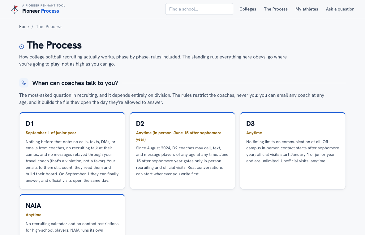 The Process guide