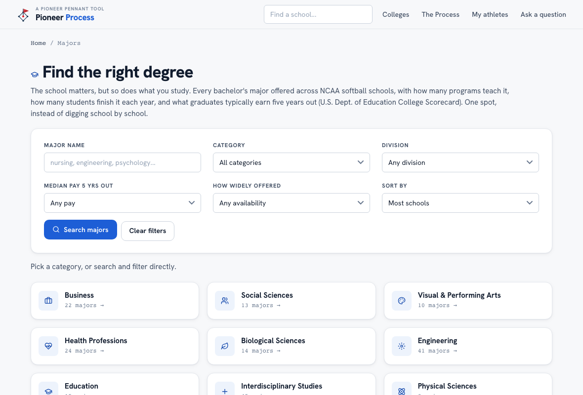 Find the right degree