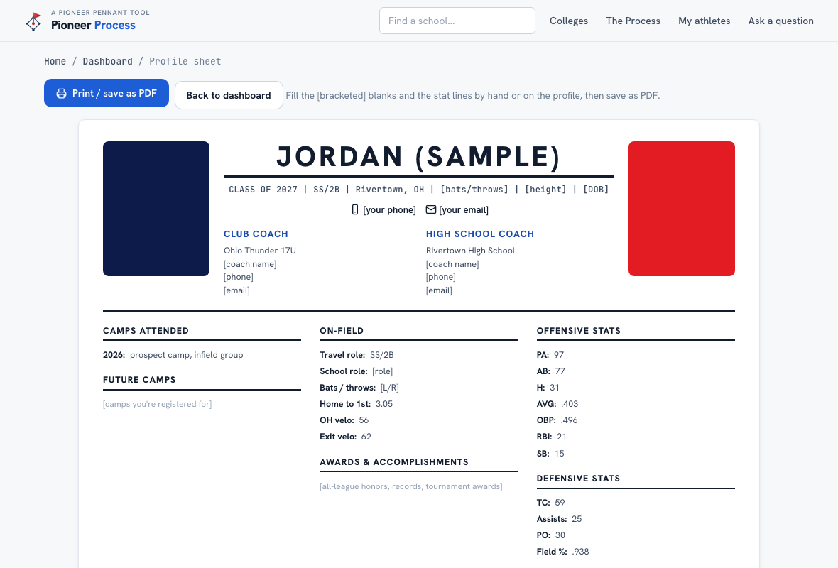 The profile sheet